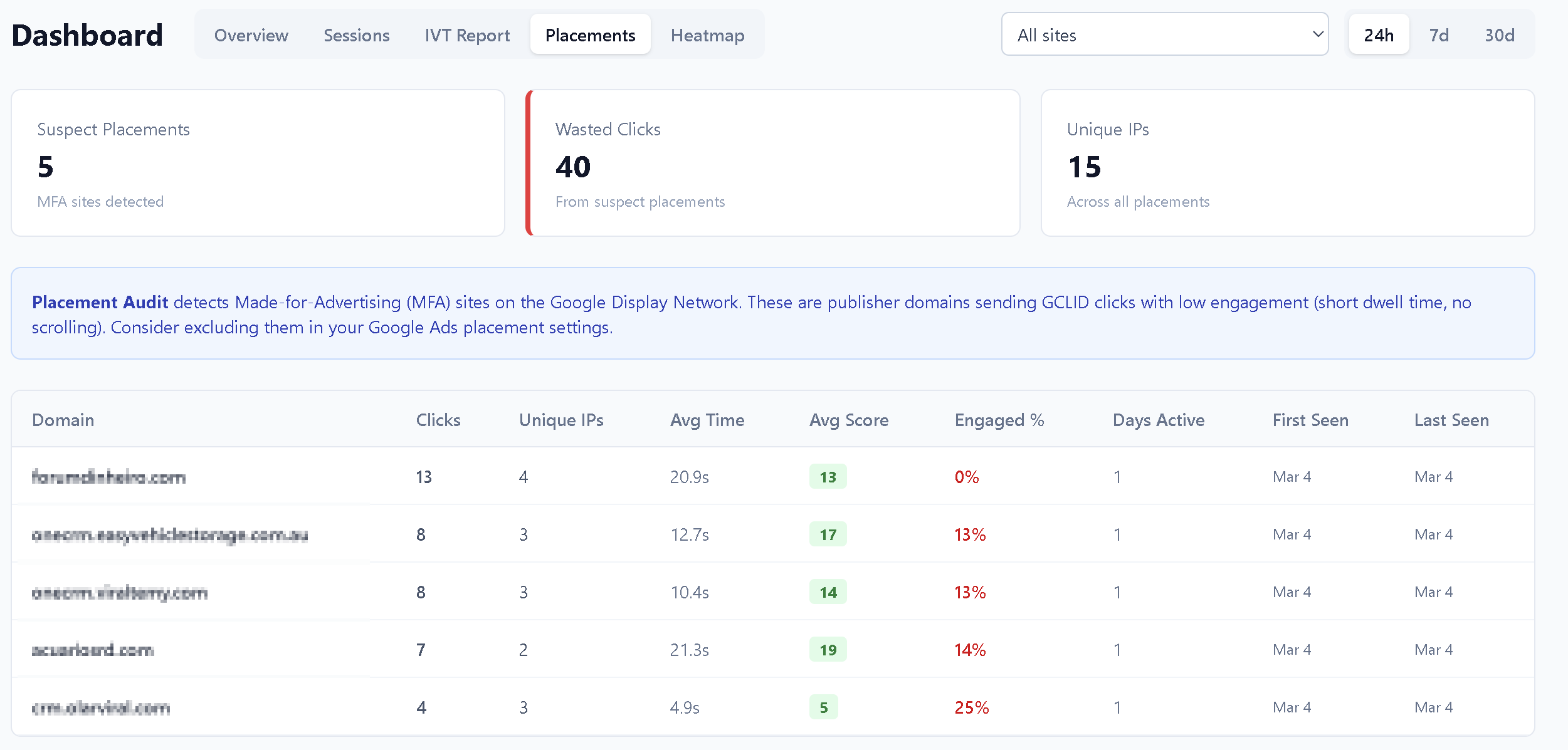 ZelTracker Placement Audit — detect MFA sites